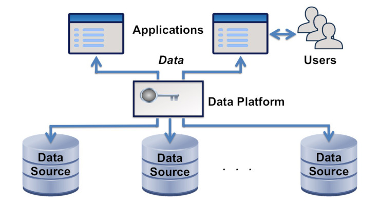 Data Platform