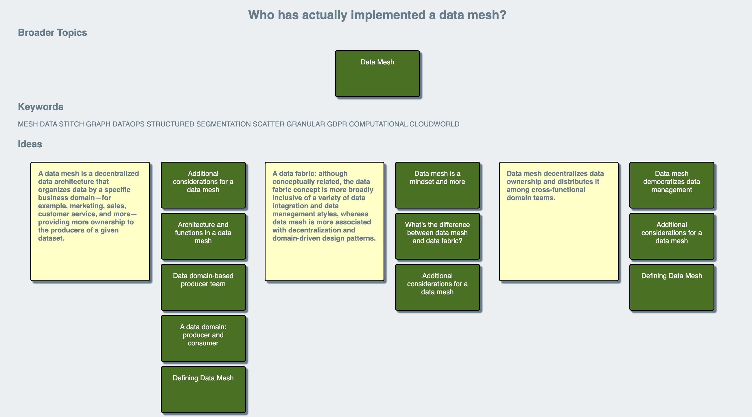 Topic: Who has actually implemented a data mesh?