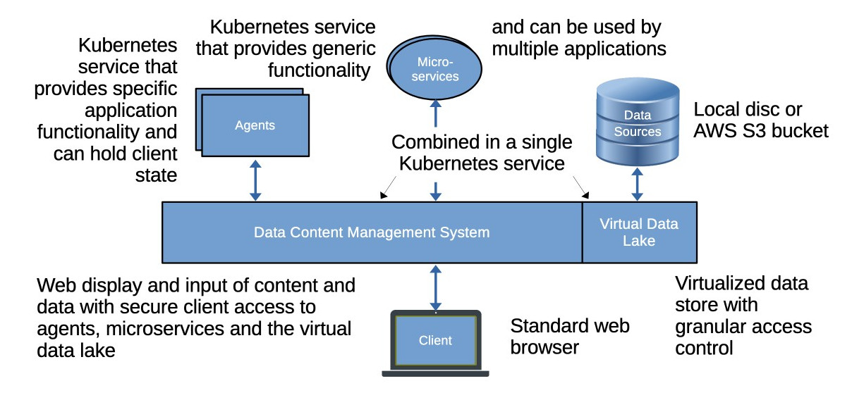 Lacibus Kubernetes Architecture